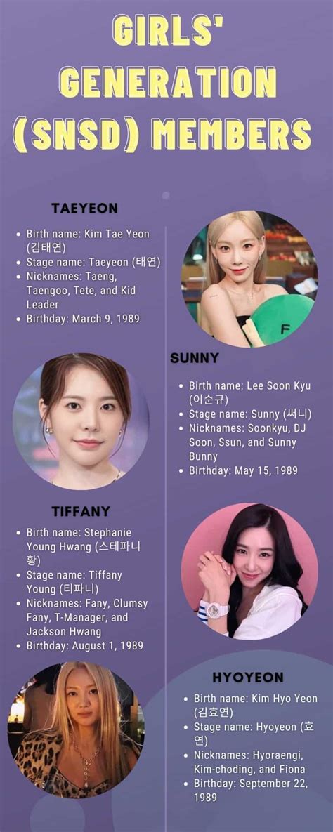 Girls Generation Snsd Members Profile Name Age Position Religion Height Kami Ph