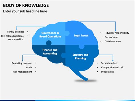 Body Of Knowledge Powerpoint Template Ppt Slides