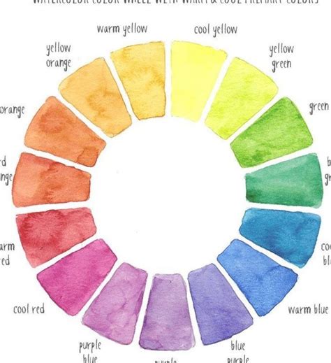 Watercolor Color Wheel Color Wheel Art Projects Color Wheel Art