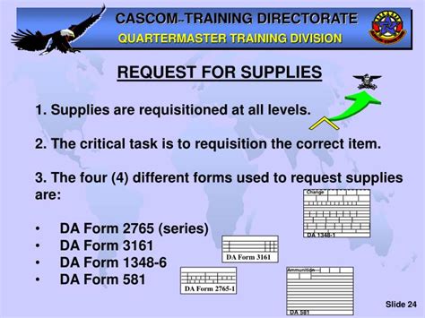 Ppt Supervise Supply Activities Powerpoint Presentation Id5771862