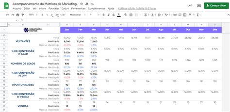 Aprender Sobre 72 Imagem Modelo Dashboard Excel Vn