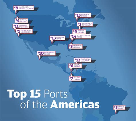 Top 15 Ports In The Americas Db Schenker