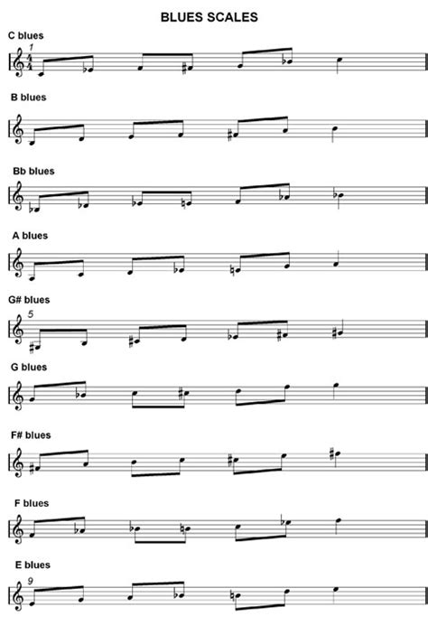 Piano Chord Chart Jazz Scale Major Chords Major