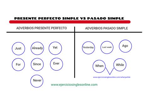 Presente Perfecto Simple Ejercicios Inglés Online
