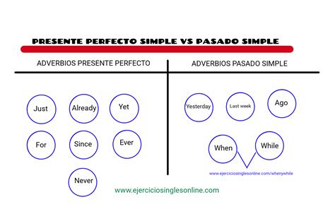 Para ello, se indica cuántas letras tiene la palabra, y los que adivinan pueden ir diciendo nombres de letras para ver si están dentro de la palabra. Exercicios De Ingles Nivel Intermediario Para Imprimir ...