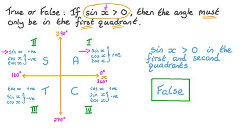 Quadrants Of A Graph Sin Cos Tan