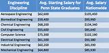 Electrical Engineer Technology Salary Images