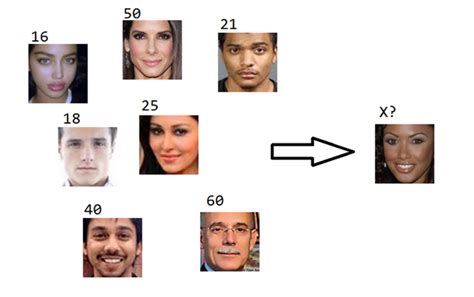 Age Estimation With Deep Learning Getting Started CodeProject