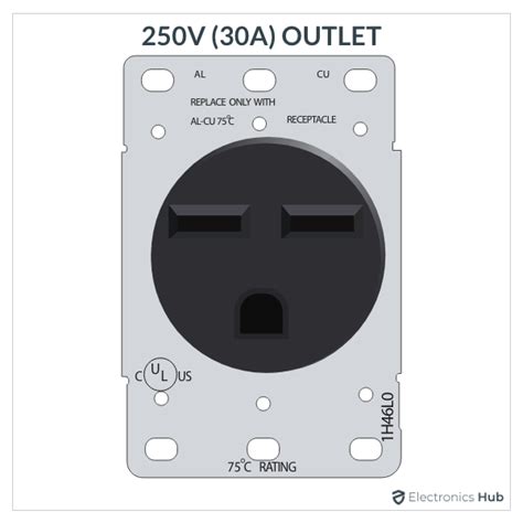 Electrical Outlet Types Artofit