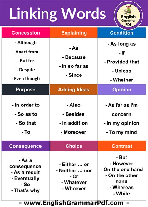 Linking Words Chart In English English Grammar Here Linking Words Chart