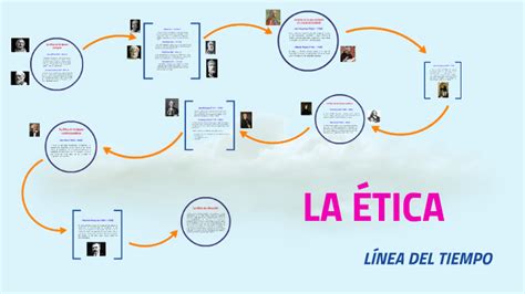 Linea Del Tiempo De La Etica 2 Pptx Powerpoint Images