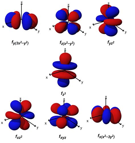 Molecular Orbitals Diagrams