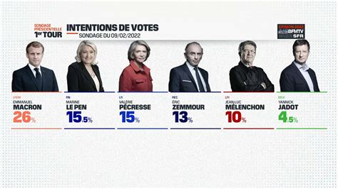 Leading Candidates In The French Presidential Elections In April 1st