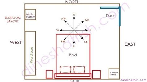 perfect master bedroom layout   vastu  pics