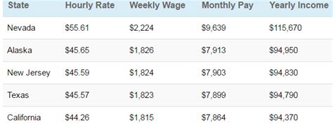 A very inappropriate question, i know, but i feel like i can't appropriately ask anyone this. Physical Therapy Salary | HEALTHCARE