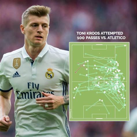 Official twitter of toni kroos. TONI KROOS! Misplaced only 4 passes | Toni kroos, Real, Pass