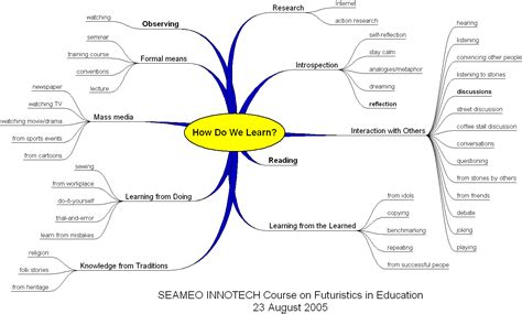 Apin Talisayons Weblog — Knowledge Management Provides Useful Tools