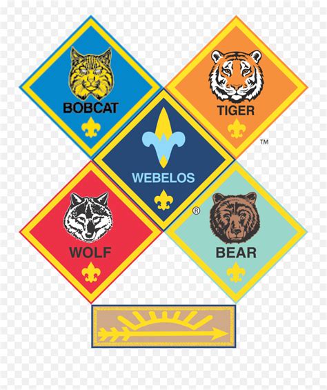 Cub Scout Progresses From Png Image Cub Scout Clip Artcub Scout Logo