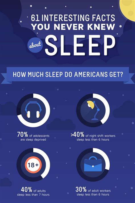 61 Interesting Facts You Never Knew About Sleep Sleep Love Sleep