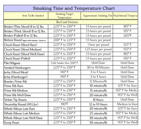 temperature chart for prime rib