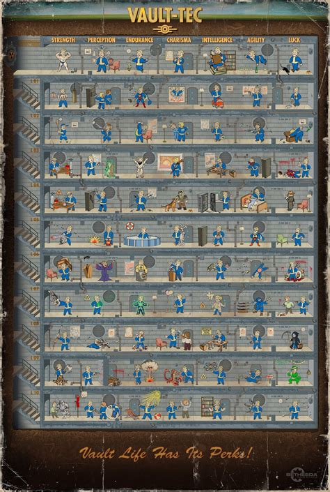 Fallout 4 Perk Chart Poster Size Garetexpo
