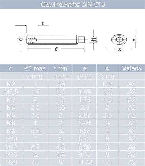 Gewindestifte M X Bis M X Mit Innensechskant U Zapfen Din