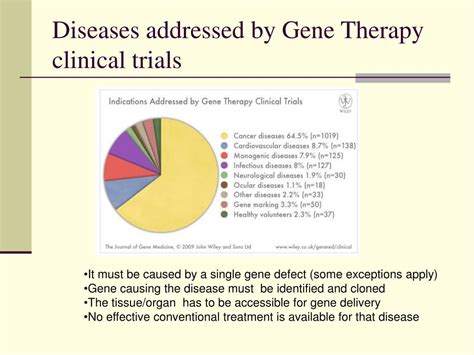 Ppt Gene Therapy Powerpoint Presentation Free Download Id5563150
