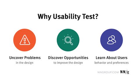 Usability Testing 101 Usability Testing User Testing Usability