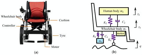 Electronics Free Full Text Impact Responses And Parameters