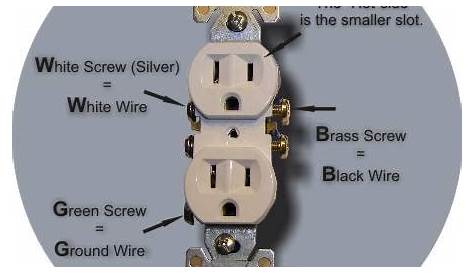wall socket wiring diagram