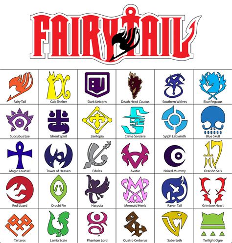 Fairy Tail Guild Logos By Therealsneakers On Deviantart