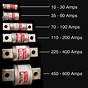 Fuse Amps Size Chart
