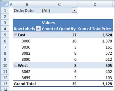 Calculate Two Values In Pivot Table Excel Brokeasshome Com