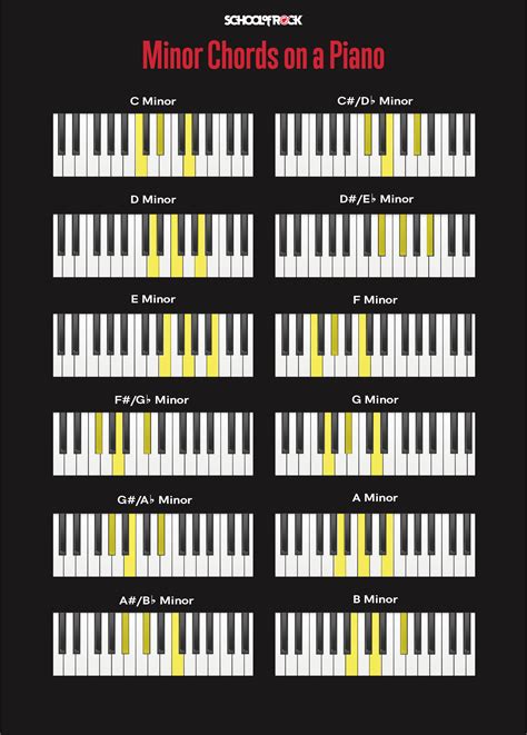 Notes On A Piano Keyboard Chart