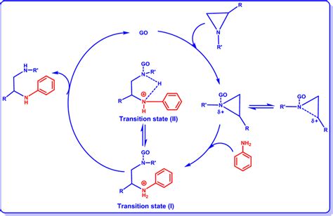 Schematic Representation Of The Reaction Mechanism For The Aziridine