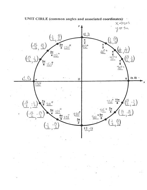 13 Best Images Of Unit Circle Worksheet With Answers Trig Unit Circle