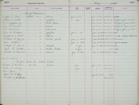 Florida Memory • Directory of Elected and Appointed Officials in Orange