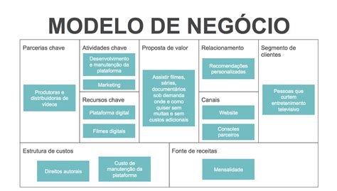 Plano de Negócios passo a passo simples para montar um Blog LUZ