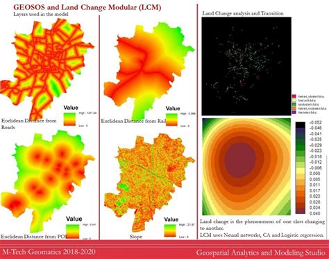 Geospatial Modeling For Urban Sprawl Prediction Cept Portfolio