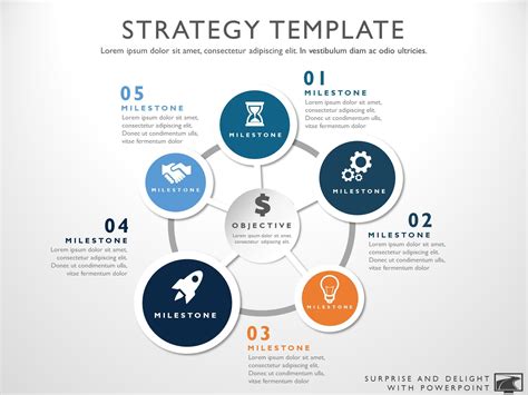 A cosmetic small business plan will supply you with the roadmap of the company. Product Strategy Template