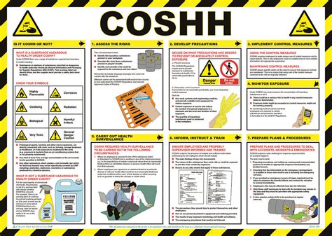 Coshh Regulations Explained Control Of Substances Hazardous To Health