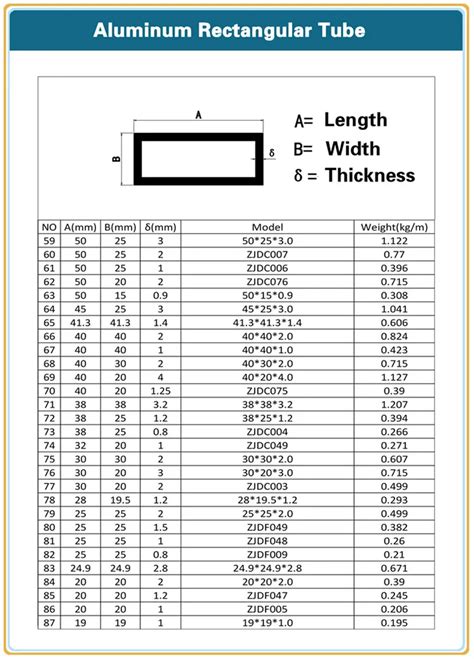 Square Steel Tube Sizes Chart