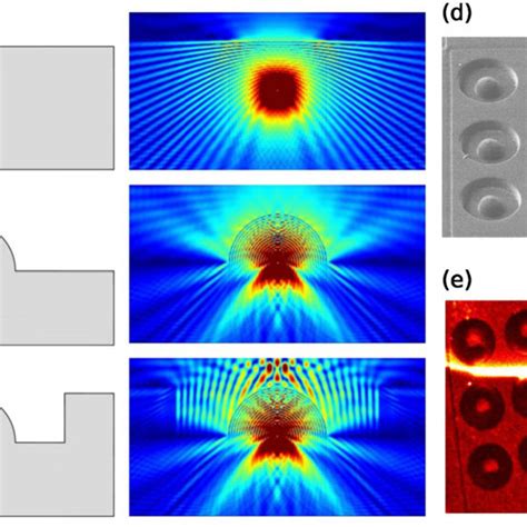 Pdf Strongly Enhanced Photon Collection From Diamond Defect Centres