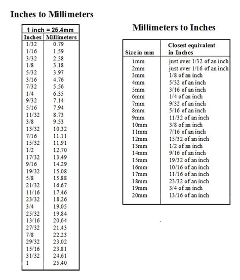 With that knowledge, you can solve any other similar conversion problem by multiplying the number of centimeters (cm) by. inches to mm | Growth chart, Printable chart, Chart