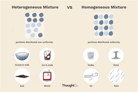 10 heterogeneous and homogeneous mixtures