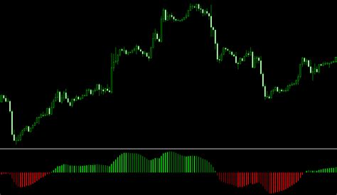 Macd 4c Mt4 Indicator Traditional Macd With 4 Colors Dadforex