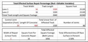 Check spelling or type a new query. Race Track Surface Repairs - Total Venue Concepts