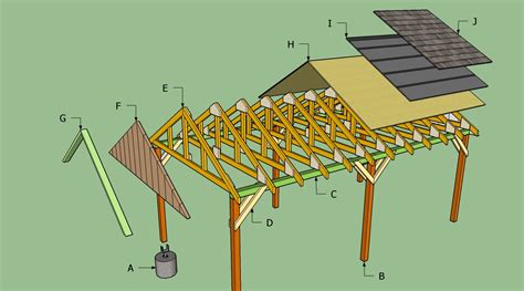 Do It Yourself Carport Plans 20 Stylish Diy Carport Plans That Will