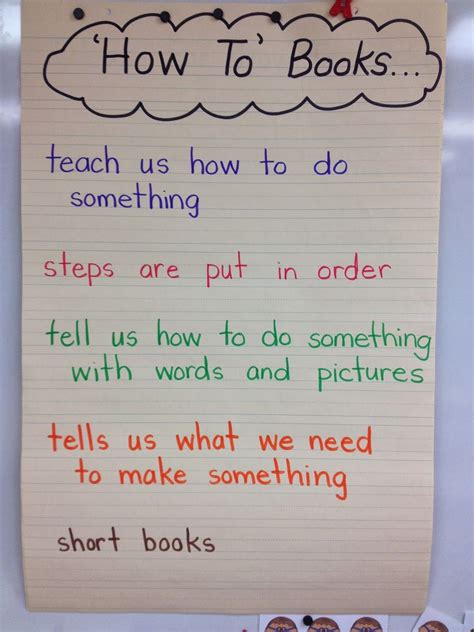 Kindergarten Writing Lesson Jean Harrisons Kindergarten Worksheets
