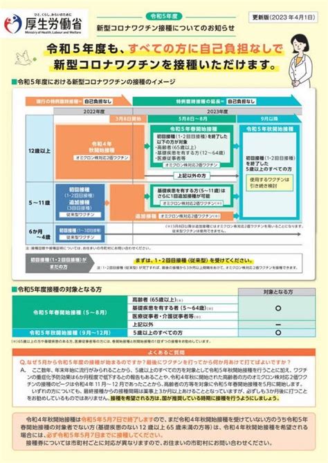 5月8日以降の新型コロナの療養に関する話・・・・ Shinbrianのブログ